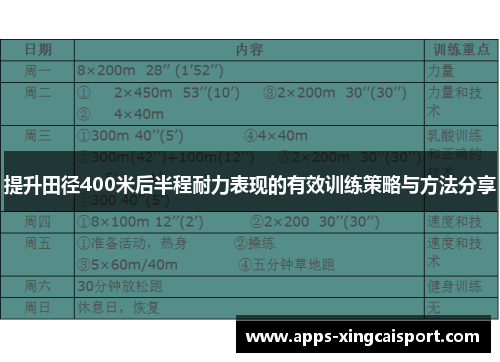 提升田径400米后半程耐力表现的有效训练策略与方法分享