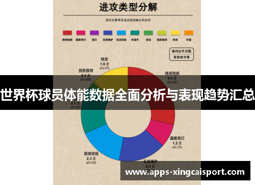 世界杯球员体能数据全面分析与表现趋势汇总