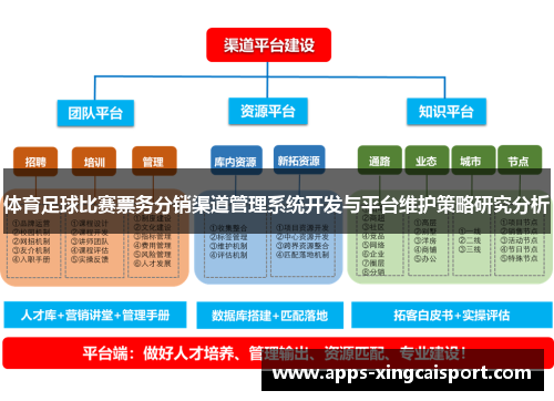 体育足球比赛票务分销渠道管理系统开发与平台维护策略研究分析