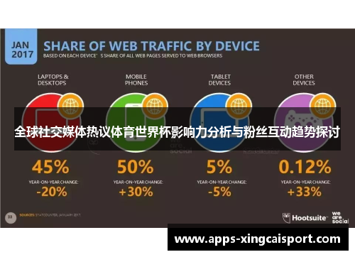 全球社交媒体热议体育世界杯影响力分析与粉丝互动趋势探讨