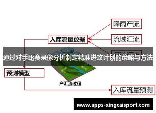 通过对手比赛录像分析制定精准进攻计划的策略与方法