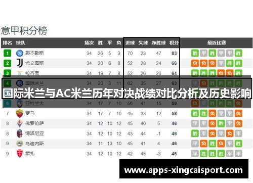 国际米兰与AC米兰历年对决战绩对比分析及历史影响