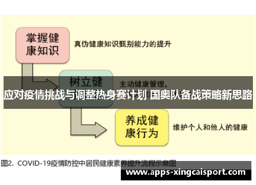 应对疫情挑战与调整热身赛计划 国奥队备战策略新思路