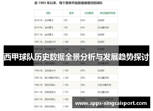 西甲球队历史数据全景分析与发展趋势探讨