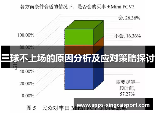 三球不上场的原因分析及应对策略探讨