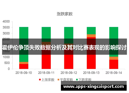 霍伊伦争顶失败数据分析及其对比赛表现的影响探讨
