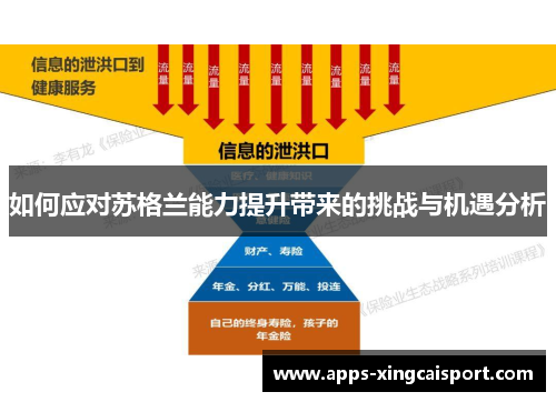 如何应对苏格兰能力提升带来的挑战与机遇分析